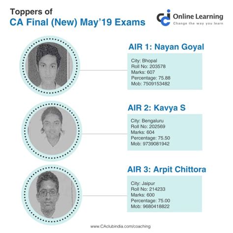 ca final result may 2019|CA Final Result [May 2019] .